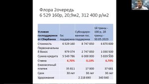 Траншевая ипотека за 1 рубль в месяц пока строится 🏡 дом. Успей купить квартиру своей мечты