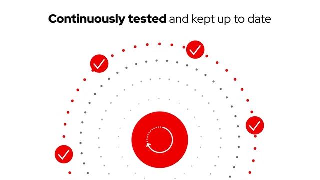 Validated patterns accelerate event-driven architecture projects смотреть онлайн