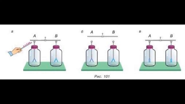 Электризация через влияние смотреть онлайн