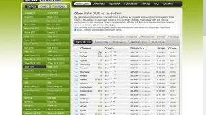 поменять трон на рубли,обменять tron на рубли выгодно,tron обменять на рубли