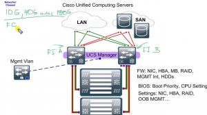 Эволюция серверов 2. Cisco UCS. Начало.