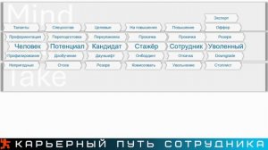 DFT бизнес-процессы и развитие телекома 240407-draft