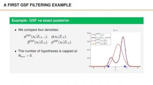 Gaussian Sum Filtering - Estimation and Visualizations