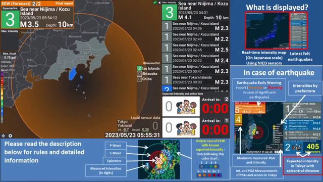 (DOUBLE EEW) M3.1 and M2.9 Earthquakes in the Sea Near Niijima / Kozu Island (JQuake) смотреть онлайн