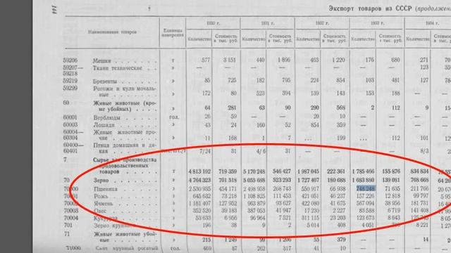 13. Сказка про Голодомор. Снижение экспорта зерна из СССР в 1932-33 годах.