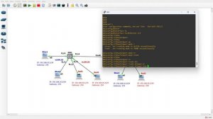 Part-2/7 | GNS3 Lab - Inter-Switch vLANs Configuration on Cisco ESW Switching Module | Urdu/Hindi