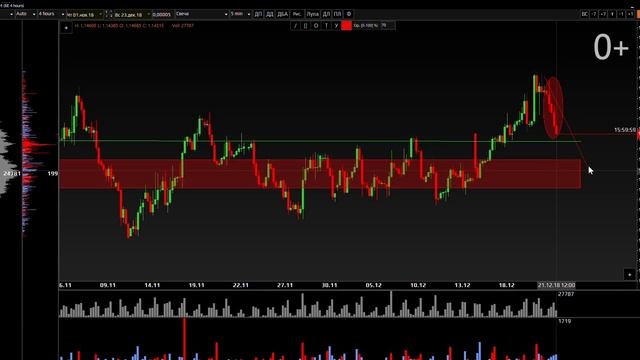 ДОЛЛАР, ЕВРО ИЛИ РУБЛЬ ЦЕНТРОБАНК ВЫБРАЛ А ВЫ смотреть онлайн