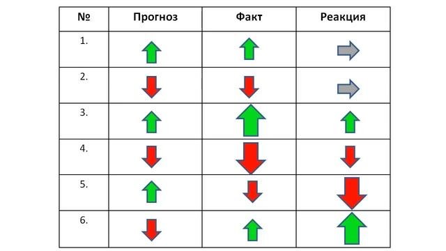 Как торговать на новостях Форекс? Торговля на новостях и аналитика рынка
