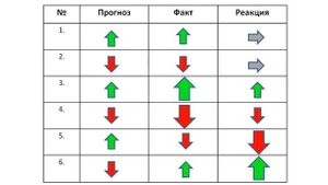 Как торговать на новостях Форекс? Торговля на новостях и аналитика рынка
