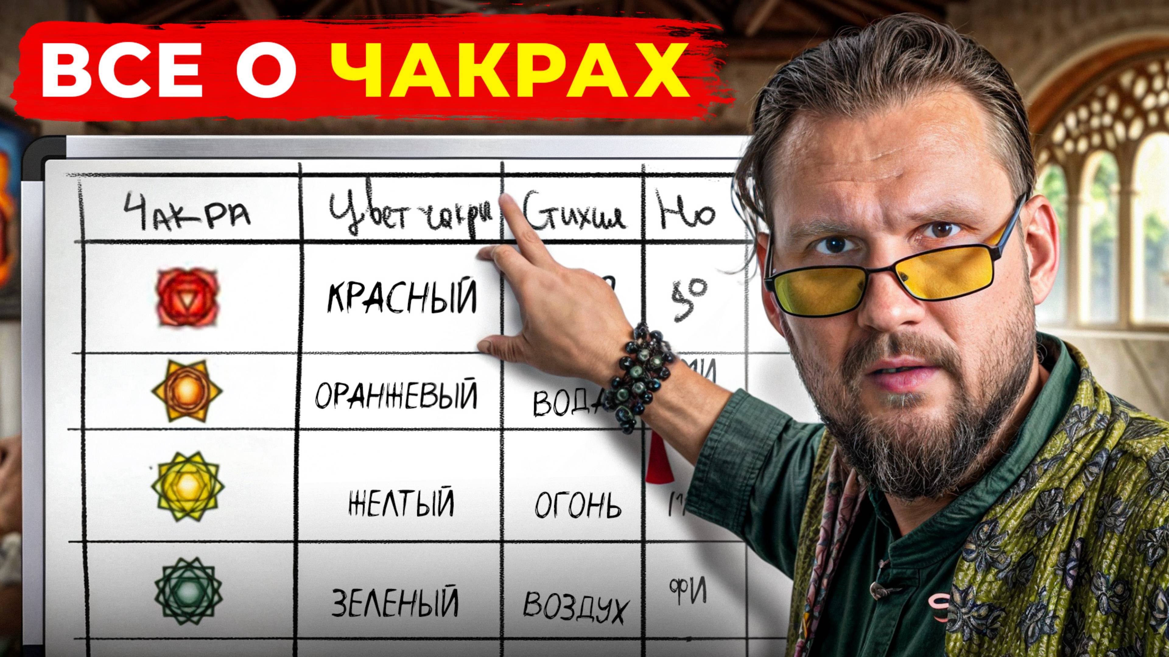 Как ЧАКРЫ РаботаютНа Самом Деле... Вас обманывают.