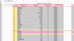 Creatures Of Sonaria VALUE LIST [소나리아 가치표] 06/18/2023 June