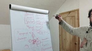 Контроль мысли. Живая Этика. #агнийога