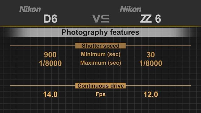 Nikon D6 vs Nikon Z6