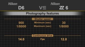 Nikon D6 vs Nikon Z6