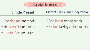 Ders1- B1-B2 Orta Seviye İngilizce - Simple Present Tense ve Present Continuous Tense Konu Anlatımı