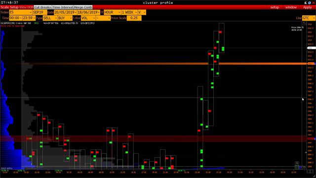 Чем торговать сегодня? Эффективный анализ фьючерсного рынка - 18.06.2019 смотреть онлайн