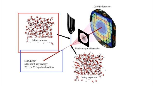 Schnellster Wasserkocher der Welt - Auf 100.000 °C in 0,000000000000075 Sekunden [Compact Physics] смотреть онлайн