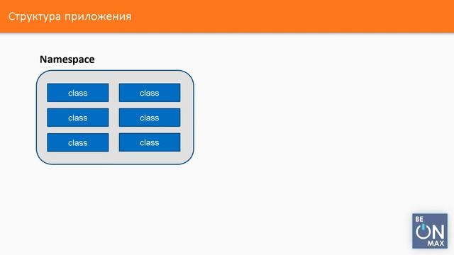 C# для новичков | Урок #3. Из чего состоит приложение под.NET