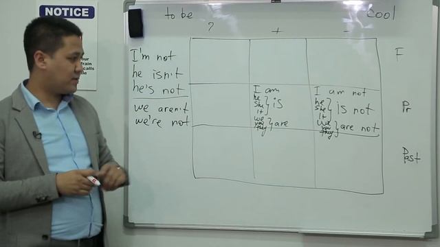 Грамматика Английского Языка за 1 урок (English Grammar in 1 lesson) смотреть онлайн