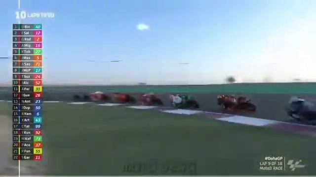 MOTO3 DOHA QATAR 2021‼️FULL RACE‼️MOTOGP DOHA QATAR 2021‼️ смотреть онлайн