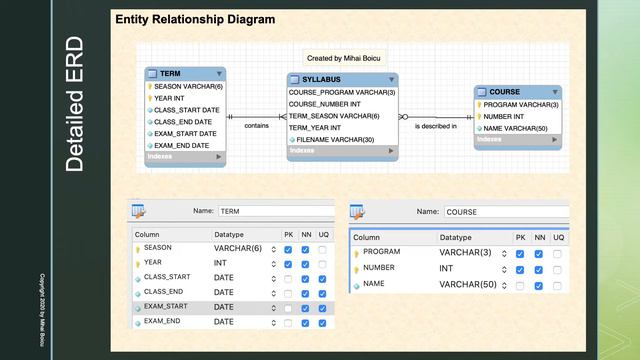 DB D2 53gv Many to many case study erd смотреть онлайн