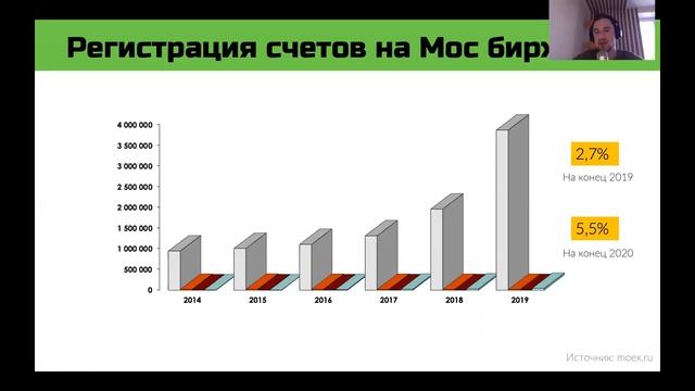 Какого брокера лучше выбрать? Брокеры и биржи на фондовом рынке РФ смотреть онлайн