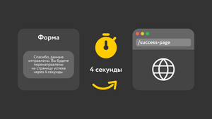 Отложенная переадресация страницы при успешной отправке формы на Тильде