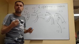 Четыре знаменитые формы стрижки, а точнее, пять!