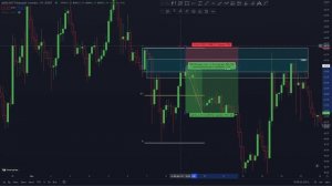 Премиум/Дискаунт! Как найти лучшую точку входа! Smart Money! Трейдинг!