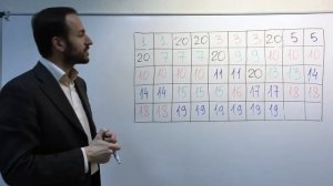 Просто о сложном: Дефрагментация диска