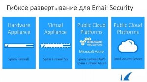 OW: 31/03 Barracuda Email Security Gateway: Полная защита от угроз по электронной почте