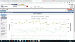 Обзор рынка 18.03.2019 SP 500 , НЕФТЬ, РУБЛЬ