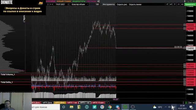 Рынки уходят в пике, до куда будем падать? смотреть онлайн