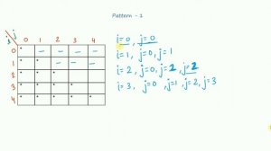 Pattern Problems in Java -- Pattern 1.