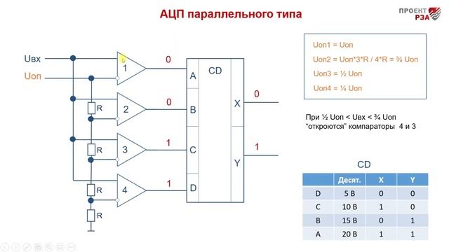 Принцип цифровой обработки сигналов тока и напряжения для релейной защиты