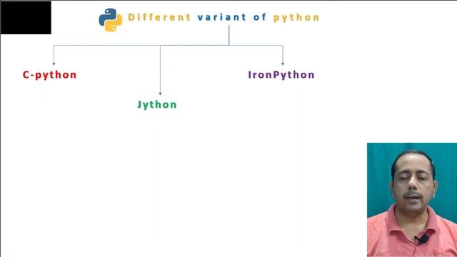 1.1_Difference Between C and Python / CPython, Jython, IronPython, PyPy