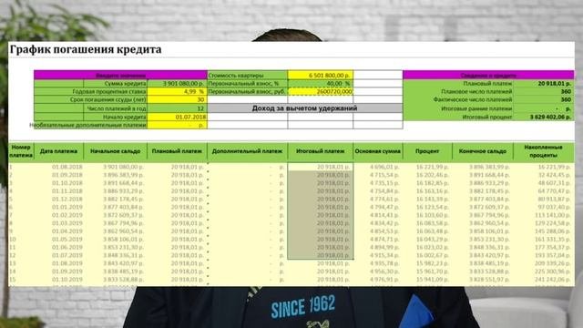 Вот это новость!! - ипотека с отрицательной ставкой - самая выгодная ипотека 2022 -  ипотека сегодн