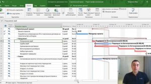 Контроль расписания MS Project