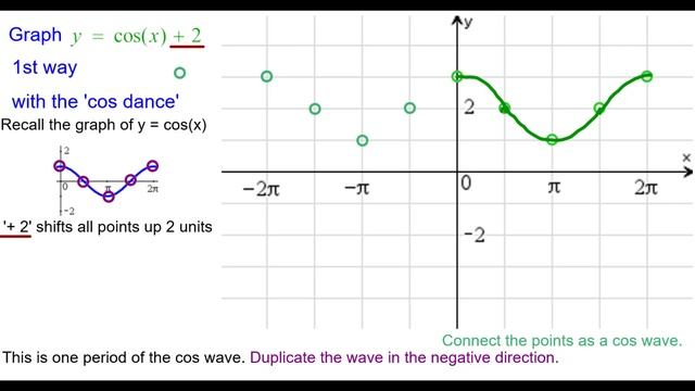 21VA Quick! Graph y = cos(x) + 2 смотреть онлайн