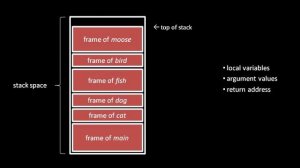 Hardware and Operating System basics - 3 of 11 (old version; watch the updated version instead)