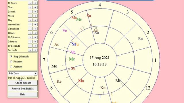 Транзиты планет. Захват Кабула. Женщины Афганистана