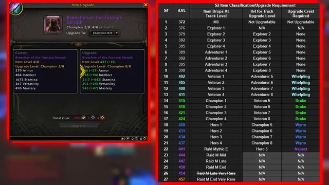 HOW TO: 424ilvl Gear in Week 1 of 10.1 - Get your freebies before Season 2 Launches!