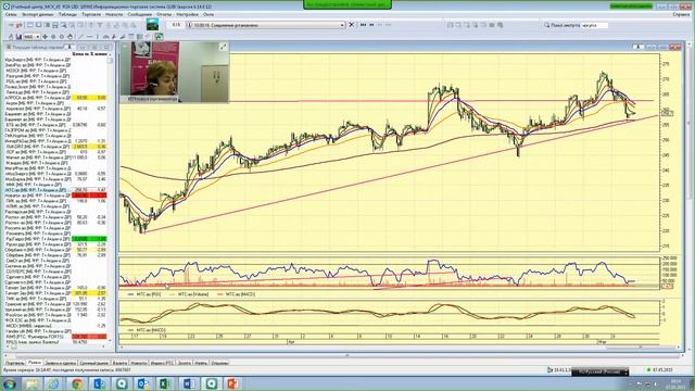 07.05.15, 16:00 (мск) - Не так страшен чарт, аналитика смотреть онлайн