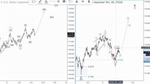 ВолноТрейдинг. Начало третьей волны по фунту (22.11.2018)