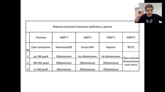 Вебинар от 1 09 2016 Ярослав Салеев смотреть онлайн