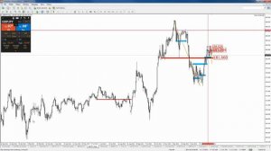 Live Trading 20.02.2015