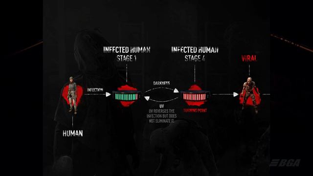 What Happens If You Stay In Dark For Too Long In Dying Light 2 | Full Detailed Explanation - 2021 смотреть онлайн