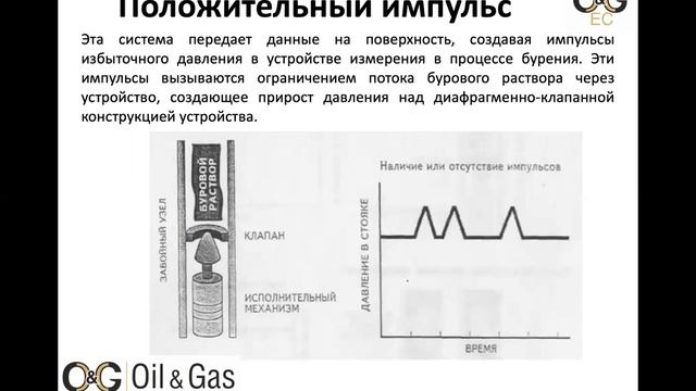 Епихин АВ. Геонавигация в бурении. Лекция 24. 2021 смотреть онлайн