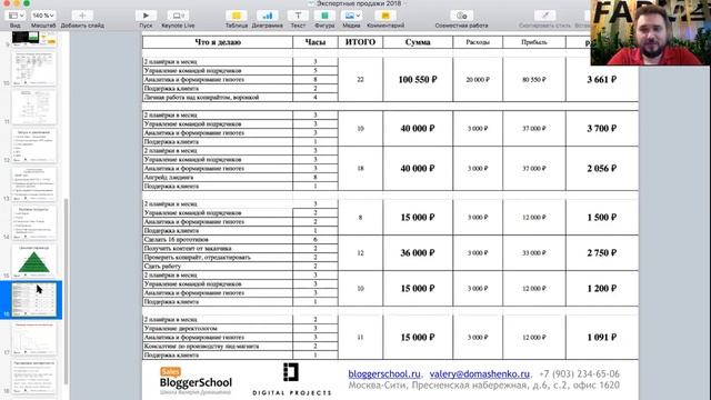 Стратегия распаковки и запуска продаж услуг эксперта. Упаковка и запуск продаж эксперта. смотреть онлайн