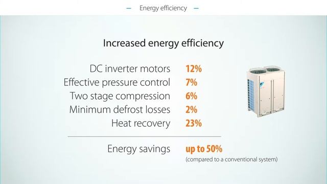 Daikin convenipack system смотреть онлайн